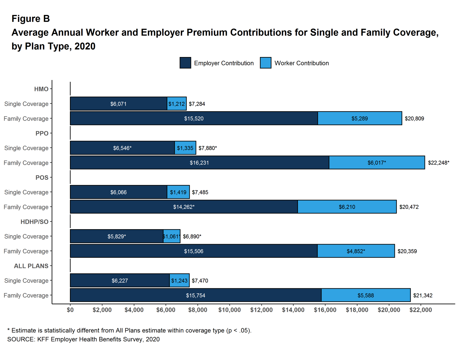 Kaiser Permanente Insurance Cost / Kaiser Permanente Bets On